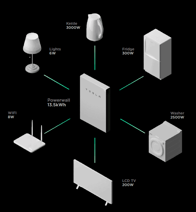 Monitoring 